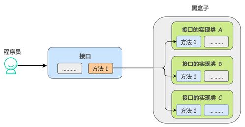 深入理解实质性分析程序，关键步骤与实践应用