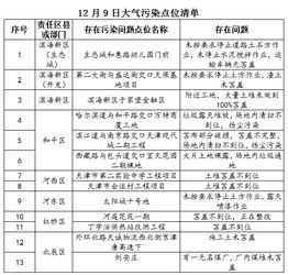 天津限购令细则深度解析，政策影响、市场反应与购房者应对策略