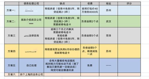 北京车辆贷款全解析，政策、流程与注意事项