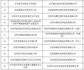 北京车辆贷款全解析，政策、流程与注意事项