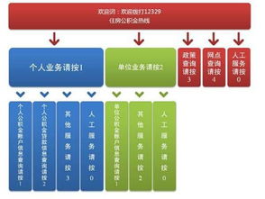 湘潭住房公积金查询，全面指南与实用技巧