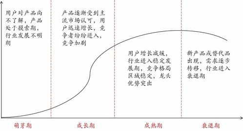 儿童年龄范围的界定及其发展阶段
