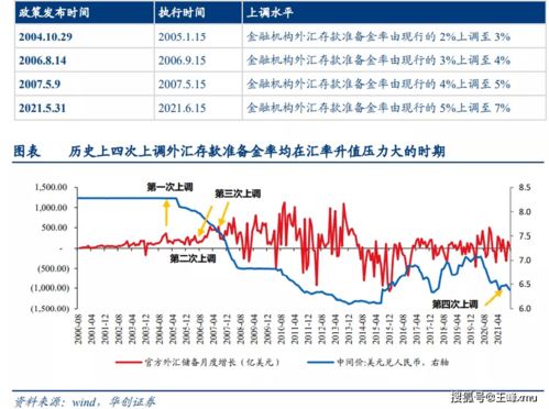 深入解析存款准备金率，影响、计算及其对经济的意义