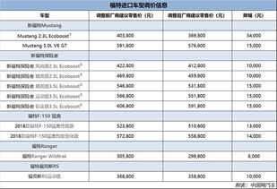 深入了解进境物品完税价格表，税收政策与个人利益的桥梁
