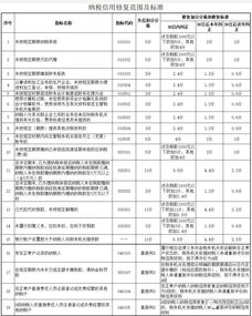 深入了解进境物品完税价格表，税收政策与个人利益的桥梁