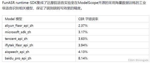全面指南，如何查询电话账单与通话记录