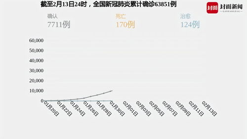 湖北战疫新数据，新增1921例，累计9074例，我们如何共同面对？