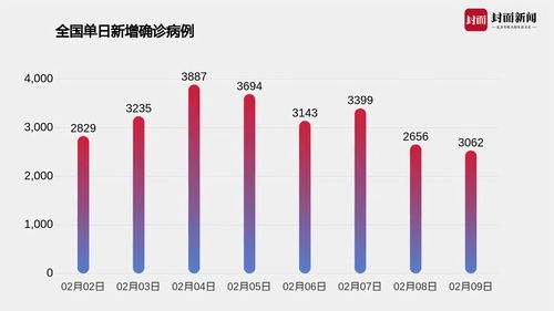 湖北战疫新数据，新增1921例，累计9074例，我们如何共同面对？