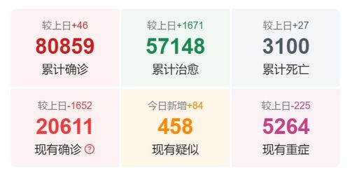 湖北战疫新数据，新增1921例，累计9074例，我们如何共同面对？