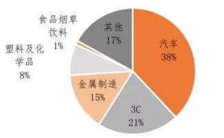 工程机械租赁行业，机遇与挑战并存的市场分析
