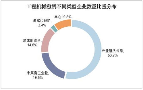 工程机械租赁行业，机遇与挑战并存的市场分析