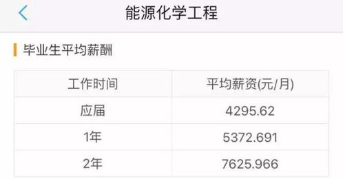 掌握未来价值的钥匙，贴现率计算的艺术与科学