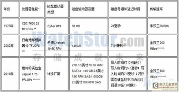 掌握未来价值的钥匙，贴现率计算的艺术与科学