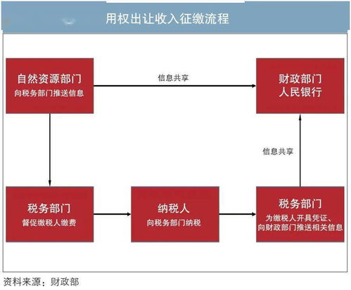 非税收入管理，确保公共财政健康的关键