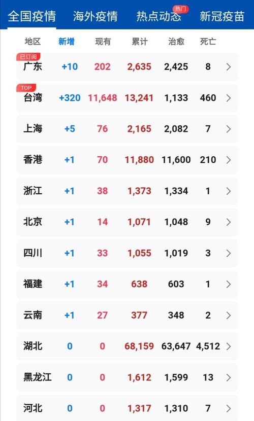 广东疫情新动态，深入解析新增本土确诊与无症状感染者数据
