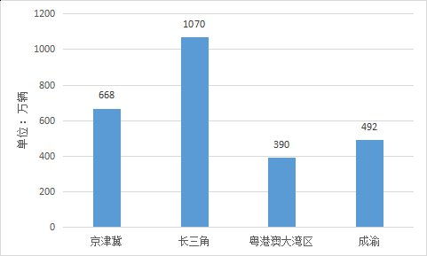 2021年高速免费时间表，出行省钱攻略