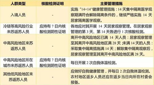 春节出行指南，2021年最新限号政策解析与出行建议