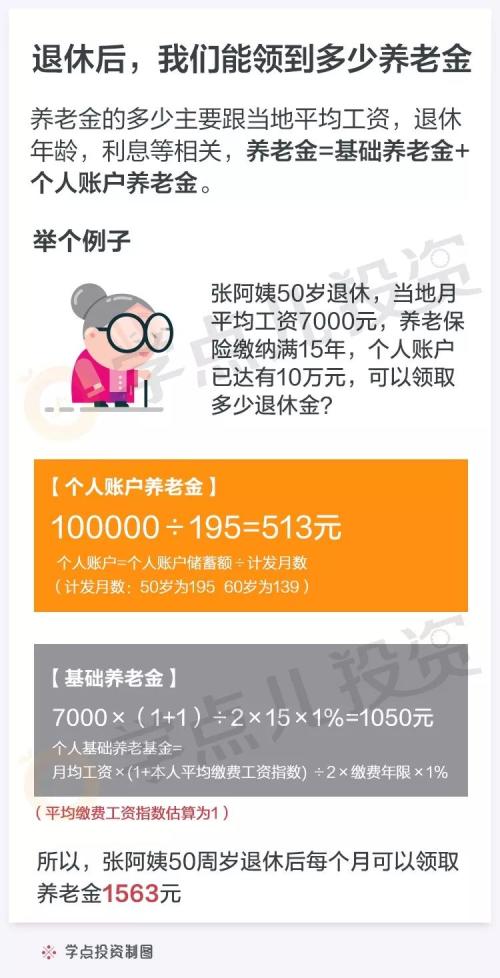 上海养老金查询，掌握您的未来财务安全