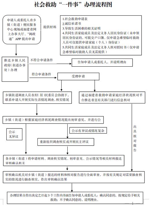 武汉公租房，政策解读、申请流程及未来展望