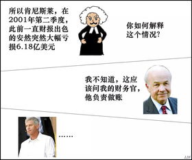 安然公司破产，一场企业失败的教训与启示