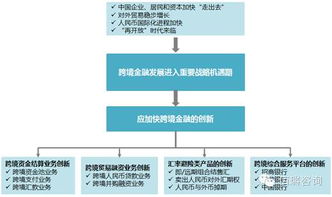 国内信用证，金融创新下的贸易结算新工具