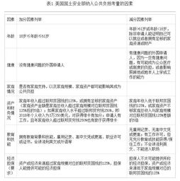 开启美国梦，绿卡申请条件全解析