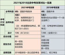 北京限号新风向，2021年7月限号范围全解析