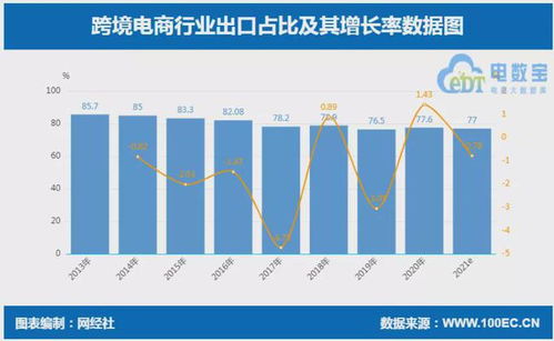 深入了解木材进口关税，影响因素、政策变化及应对策略