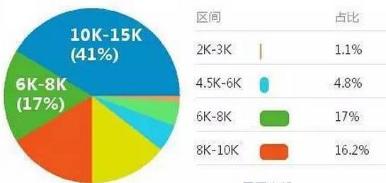 主管会计工作负责人，角色、责任与职业发展路径