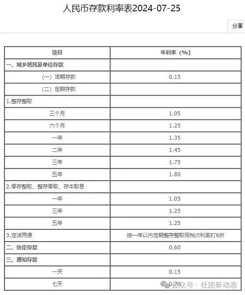 活期存款利息计算指南，如何最大化您的资金收益