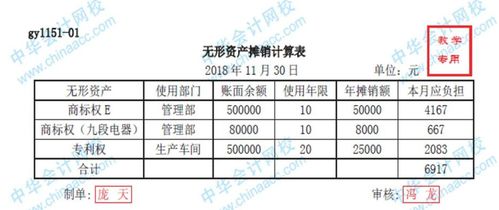 深入了解无形资产摊销，概念、方法与实例分析