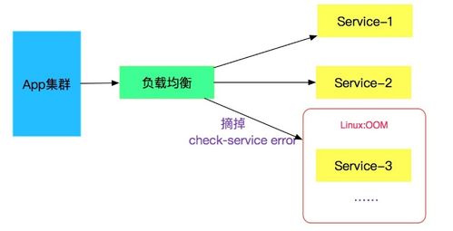 应对差评，转化危机为机遇的策略