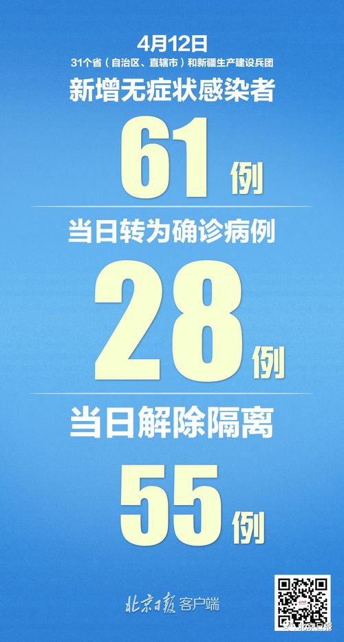疫情新动态，31省区市新增本土病例98例，防控形势与应对策略分析