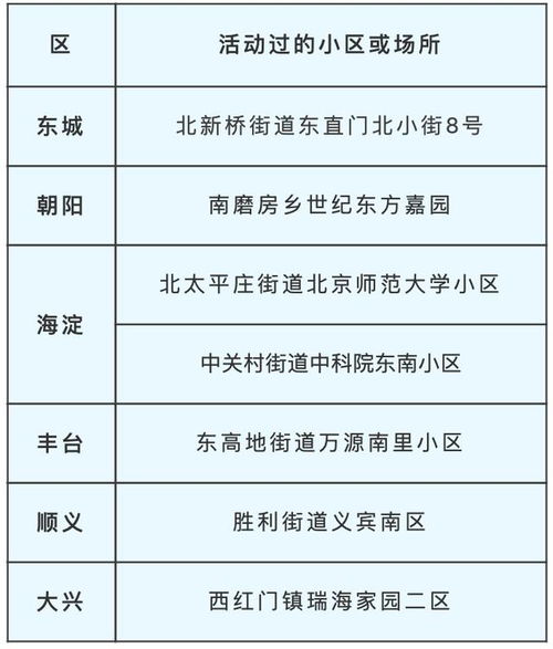 北京疫情新动态，生活与防控的和谐交响曲