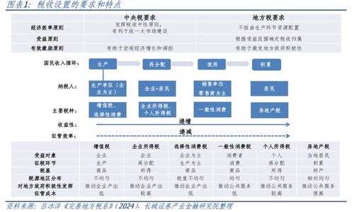 营业税与增值税，税收体系中的两大支柱