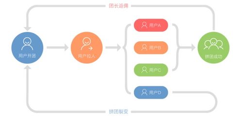 深入了解直销，模式、优势与挑战