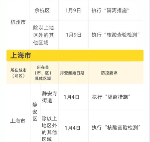 成都风险地区更新，了解变化，保障安全