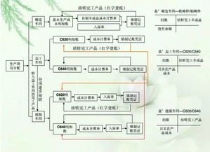 二手车过户流程，全面指南与实用建议
