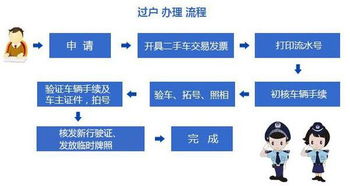 二手车过户流程，全面指南与实用建议