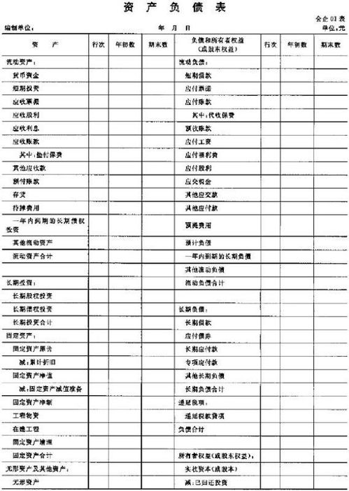 深入了解资产负债表，企业财务健康的快照