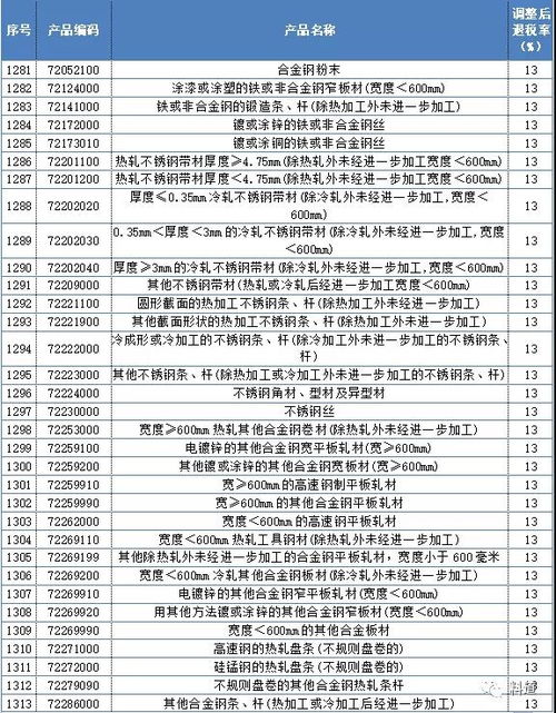 深入了解取消出口退税，影响、原因及应对策略