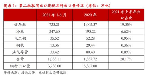 深入了解取消出口退税，影响、原因及应对策略