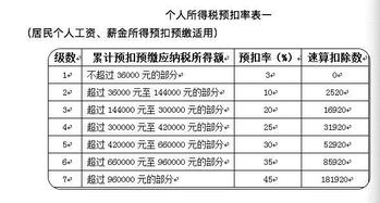 2023年最新个人所得税税率解析，如何合理规划税务以增加收入？