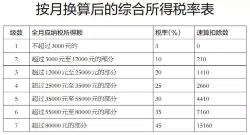 2023年最新个人所得税税率解析，如何合理规划税务以增加收入？