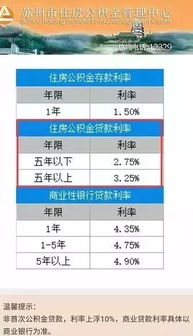 公积金贷款利息全解析，省钱买房的利器