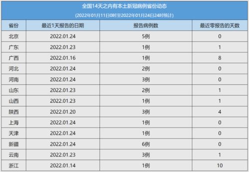天津疫情新动态，本土确诊激增14例，市民需加强防护