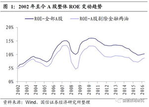 深入解析，上证指数的奥秘与投资指南