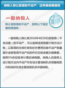 不动产税收，理解、影响与策略