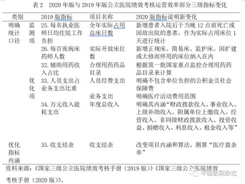 一周内新增新冠感染者超6万例，疫情现状、应对策略与未来展望