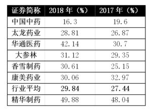 掌握财务细节，明细账格式的魔法